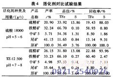 含硫磁鐵礦脫硫技術指標