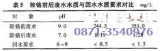 鉛鋅礦精礦中如何分離銅及廢水的循環利用