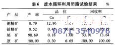 鉛鋅精礦中銅的分離試驗數據