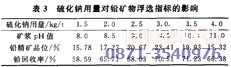 鉛鋅礦浮選設備配套硫化鈉的試驗數據