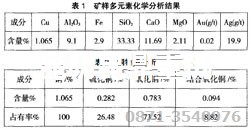 氧化銅選銅設備配套的礦物分析