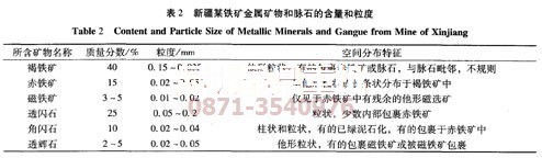 新疆某褐鐵礦案例中的原礦成分