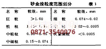 云南昆明礦機選金設備專家對砂金粒度的科學劃分