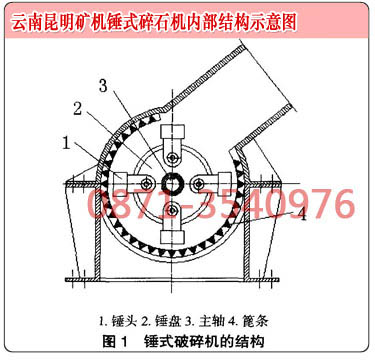 云南重錘破碎機廠家的錘破內部結構示意圖