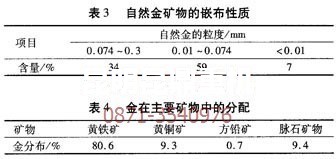 云南砂金重選設備分析緬甸金礦的儲存形態